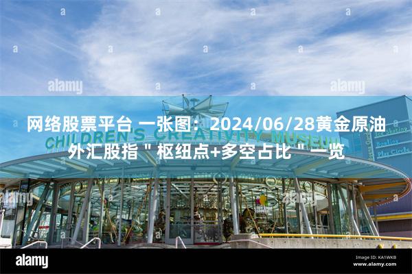 网络股票平台 一张图：2024/06/28黄金原油外汇股指＂枢纽点+多空占比＂一览