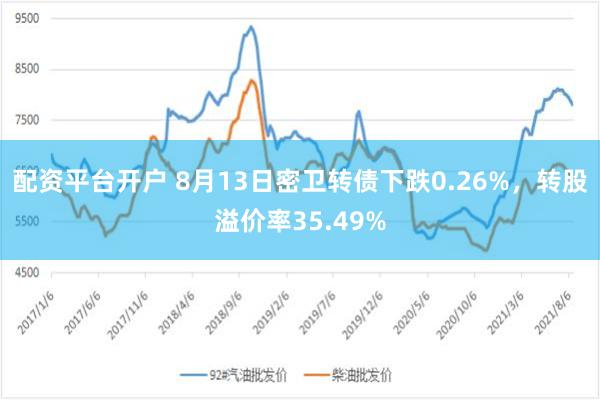 配资平台开户 8月13日密卫转债下跌0.26%，转股溢价率35.49%